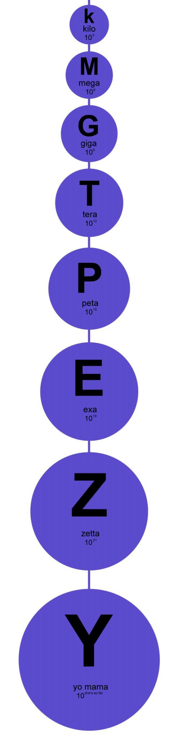 Diff Sizes