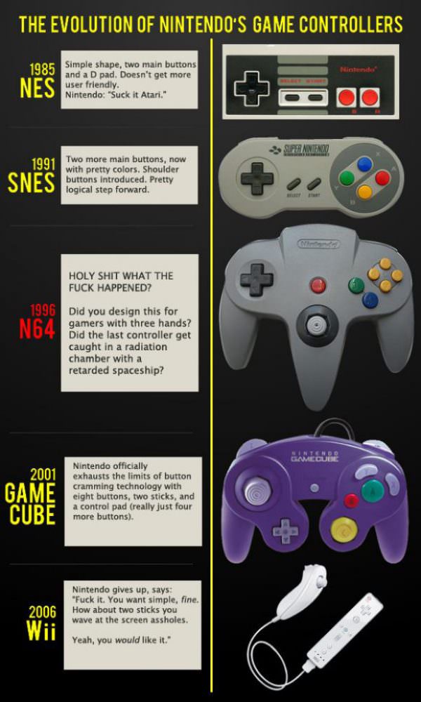 Evolution of Nintendo Controllers