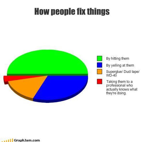 How People Fix Things