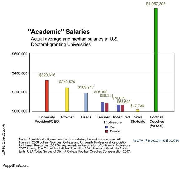 Salaries