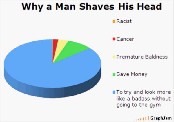 Why Shave Your Head