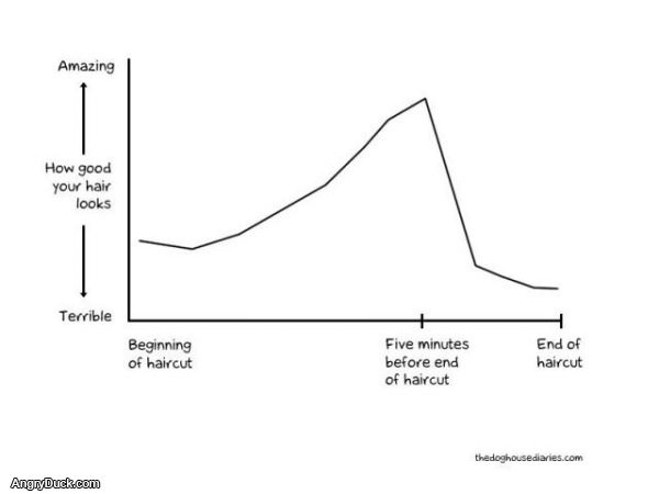 Your Haircut Graph