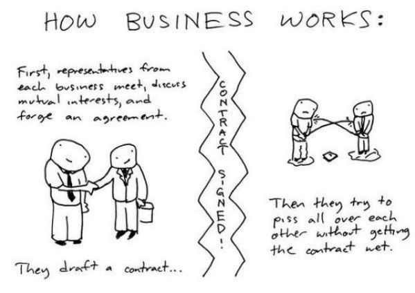 How Business Works