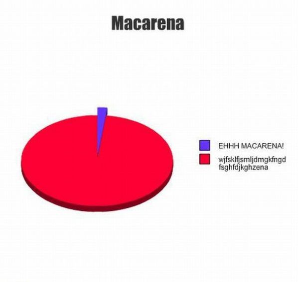 Macarena