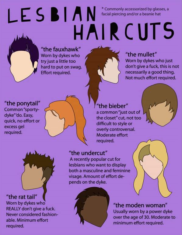 Lesbian Haircuts