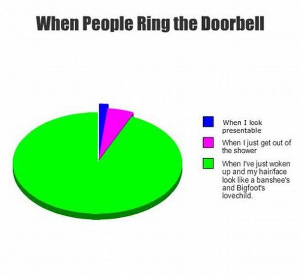 The Doorbell