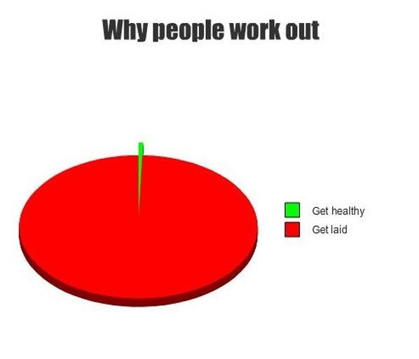 Why People Work Out