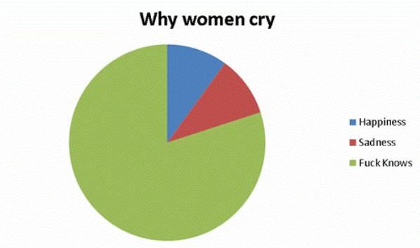 Why Women Cry