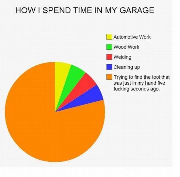 Time In The Garage