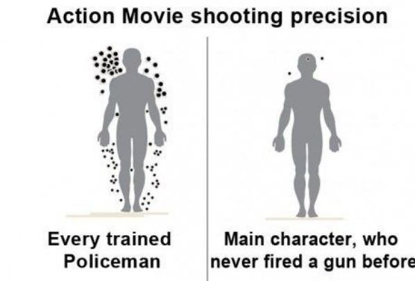 Action Movie Precision