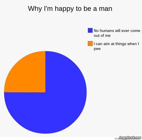 Happy To Be A Man