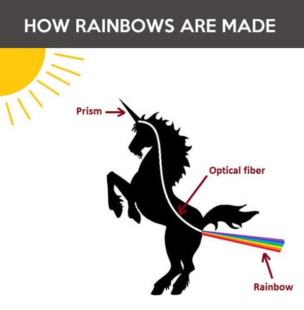 How Rainbows Are Made