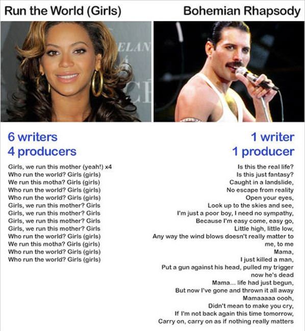 Queen Vs Beyonce