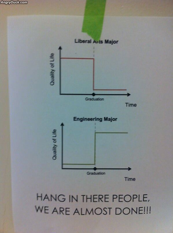 Liberal Arts Vs Engineering