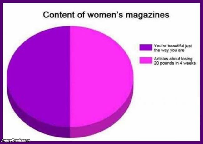 Womens Magazines