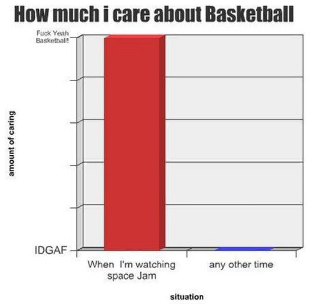 How Much I Care About Basketball