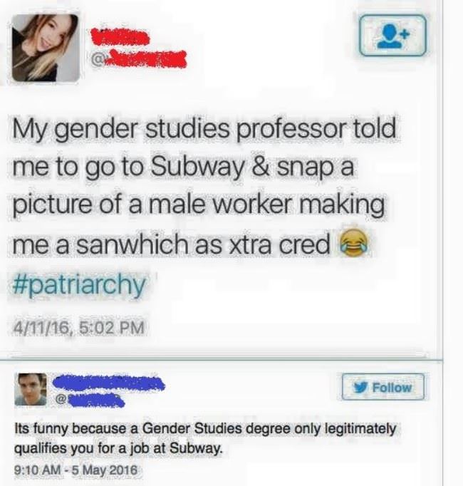 Gender Studies