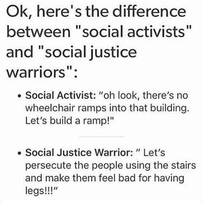 Difference Between Social Activists And Sjws