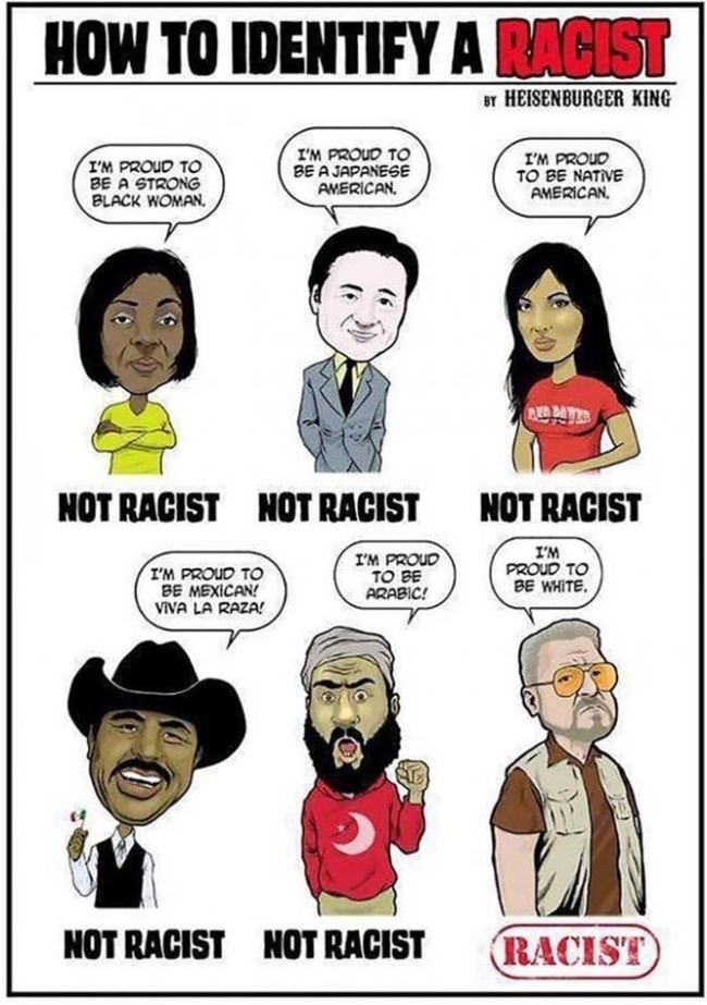 How To Identify A Racist