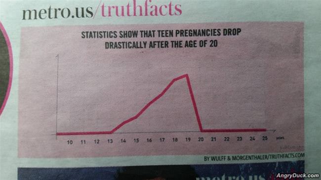 Statistics Never Lie
