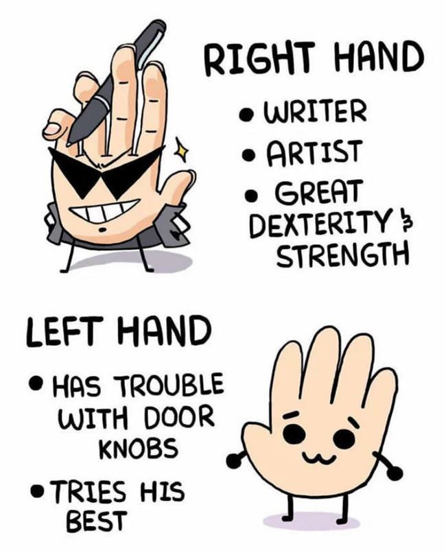 Right Hand And Left Hand